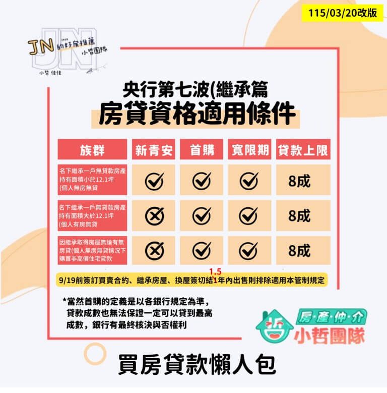2026年買方須知!銀行最新規定「第二戶貸款上限六成」!!!! 6 新竹第二戶貸款 新竹房產仲介 新竹房仲推薦 房產小哲 新竹買房規定 新竹賣房規定 限貸令 新竹豪宅 寬限期 新竹換屋 新竹首購