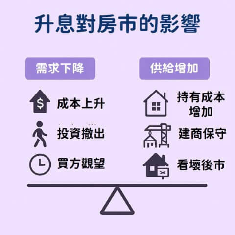 升息降息大揭密: 一文看懂利率如何影響不動產 5 升息降息 不動產 房屋買賣 房貸利率 台慶小哲 新竹首購族 竹科買房 新竹賣房 央行利率