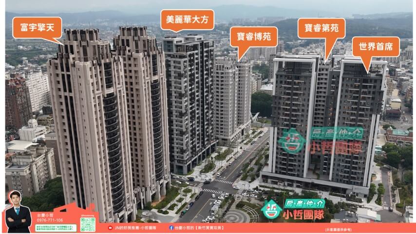 竹科介壽重劃區-【昌禾世界首席】社區格局房價介紹 10 介壽重劃區、昌禾世界首席、竹科買房、新竹房仲、關埔重劃區、台慶小哲、房仲推薦、介壽路、世界首席格局、世界首席房價、新竹買房
