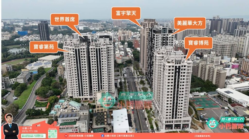 竹科介壽重劃區-【富宇擎天】竹科大門最高住宅社區 4 富宇擎天、富宇建設評價、介壽重劃區、台慶小哲、關埔重劃區、竹科買房、新竹買房、房仲推薦、介壽路社區、金山街社區、關埔兩房、富宇擎天格局、富宇擎天社區介紹房價