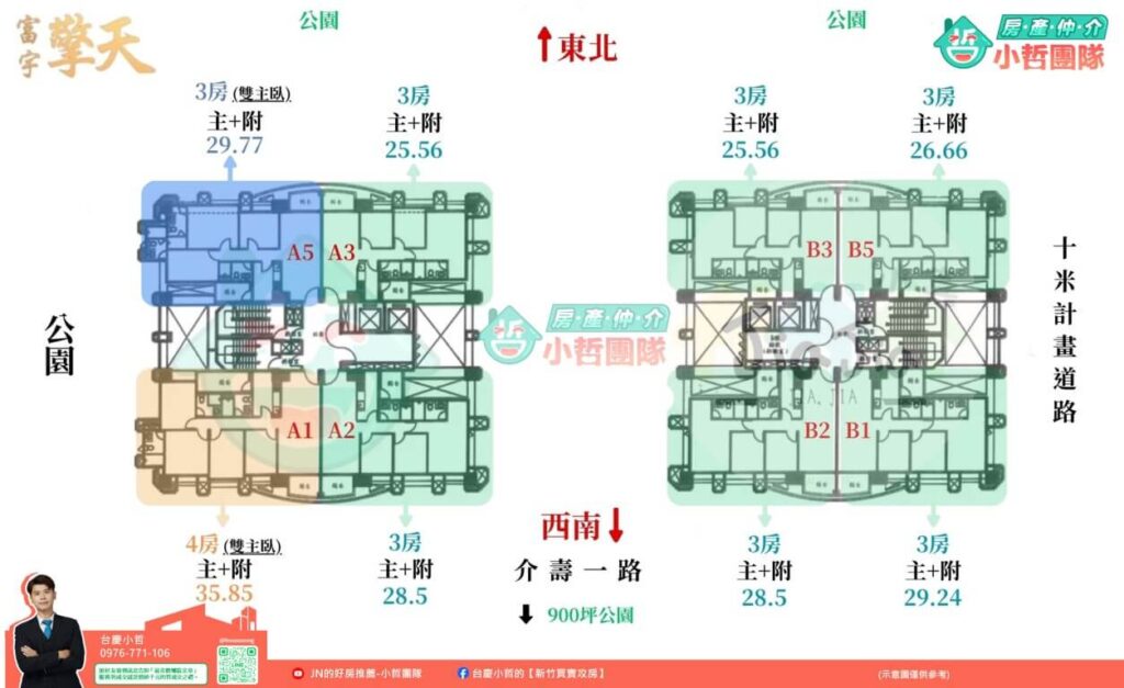 竹科介壽重劃區-【富宇擎天】竹科大門最高住宅社區 6 富宇擎天、富宇建設評價、介壽重劃區、台慶小哲、關埔重劃區、竹科買房、新竹買房、房仲推薦、介壽路社區、金山街社區、關埔兩房、富宇擎天格局、富宇擎天社區介紹房價