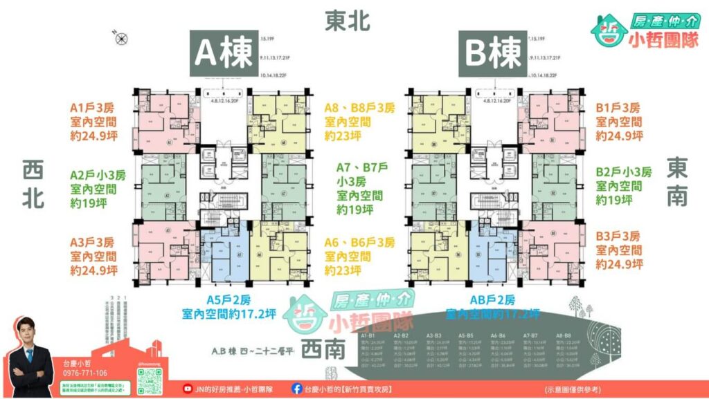 新竹買房 竹科買房 國泰禾 國泰建設 介壽路  #台慶小哲 #新竹東區房價 #首購族 #換屋族 #兩房 #三房 #置產 #明星學區 國泰禾評價、介壽重劃區、關埔重劃區、房仲推薦、金山街社區、關埔兩房、國泰禾格局、國泰禾社區介紹房價