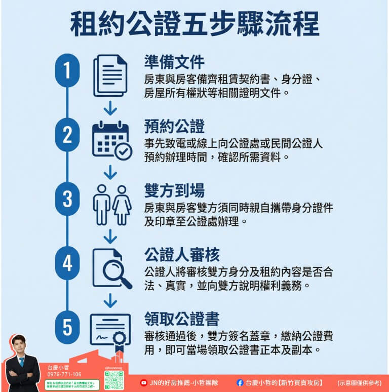 #新竹租金 #竹北租金 #關埔租金 #新竹房東 #房屋出租 #租金行情 #竹科租屋 #投資報酬率 #新竹房屋出租 #新竹房仲推薦 關埔房屋出租 台慶小哲 租屋仲介