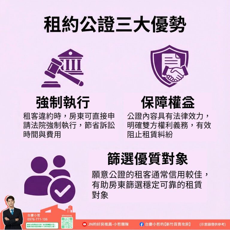 #新竹租金 #竹北租金 #關埔租金 #新竹房東 #房屋出租 #租金行情 #竹科租屋 #投資報酬率 #新竹房屋出租 #新竹房仲推薦 關埔房屋出租 台慶小哲 租屋仲介