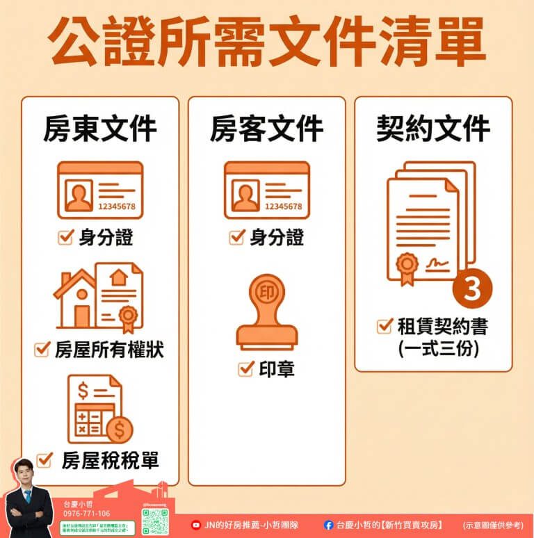 #新竹租金 #竹北租金 #關埔租金 #新竹房東 #房屋出租 #租金行情 #竹科租屋 #投資報酬率 #新竹房屋出租 #新竹房仲推薦 關埔房屋出租 台慶小哲 租屋仲介