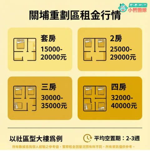 #新竹租金 #竹北租金 #關埔租金 #新竹房東 #房屋出租 #租金行情 #竹科租屋  #房地產投資 #新竹房仲推薦 新竹房屋出租行情 新竹租屋仲介 台慶小哲