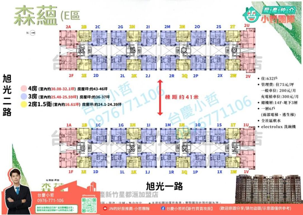  #昌益森蘊 #森蘊 #竹東房價 #新竹房仲推薦 #實價登錄 #小哲團隊 #科三計畫#台慶小哲 #環球市 #環宇市 #星都心 #星都心續曲 #星都匯ABCDE區 #二重埔 #昌益建設#新竹買房 #竹科買房 #二重埔 昌益造鎮 昌益六期E區